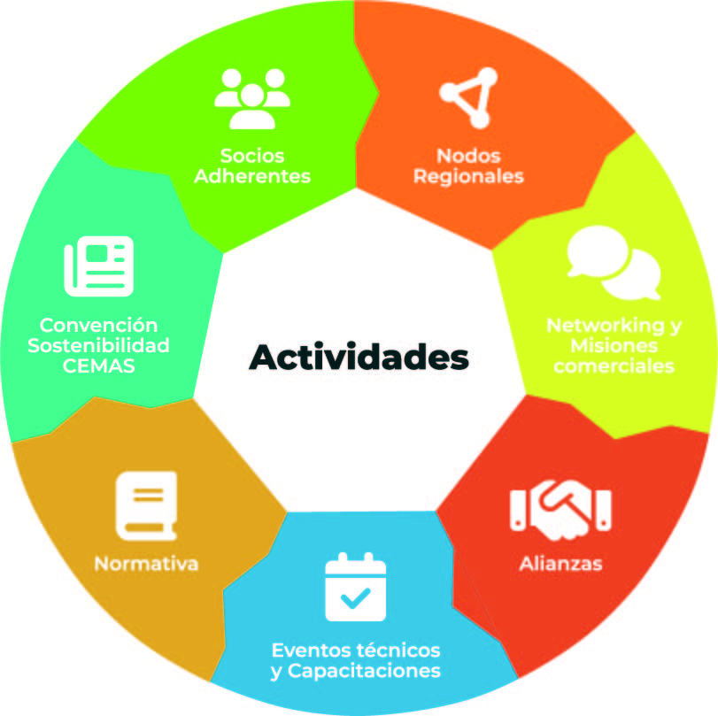 Rueda de Actividades CEMAS